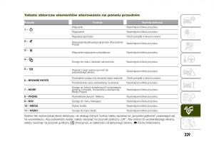 Jeep-Renegade-instrukcja-obslugi page 231 min