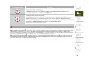 Jeep-Renegade-instrukcja-obslugi page 51 min