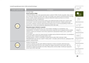 Jeep-Renegade-instrukcja-obslugi page 53 min