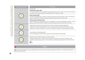 Jeep-Renegade-instrukcja-obslugi page 54 min