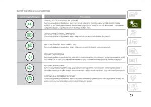 Jeep-Renegade-instrukcja-obslugi page 57 min