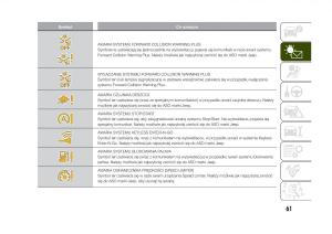 Jeep-Renegade-instrukcja-obslugi page 63 min