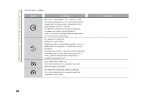 Jeep-Renegade-instrukcja-obslugi page 68 min