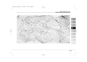 KIA-Sportage-II-2-navod-k-obsludze page 201 min