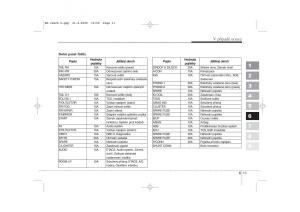 KIA-Sportage-II-2-navod-k-obsludze page 284 min