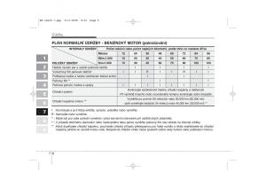 KIA-Sportage-II-2-navod-k-obsludze page 313 min