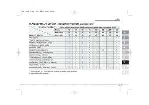 KIA-Sportage-II-2-navod-k-obsludze page 314 min