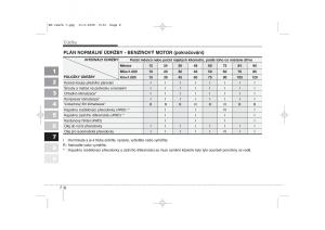 KIA-Sportage-II-2-navod-k-obsludze page 315 min