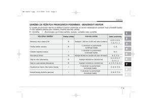 KIA-Sportage-II-2-navod-k-obsludze page 316 min