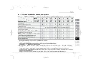 KIA-Sportage-II-2-navod-k-obsludze page 318 min