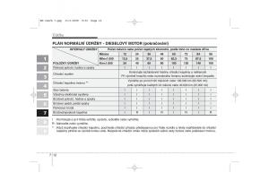 KIA-Sportage-II-2-navod-k-obsludze page 319 min