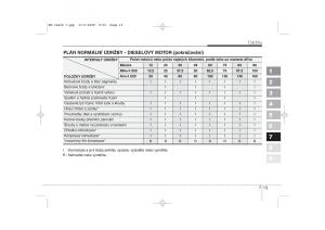 KIA-Sportage-II-2-navod-k-obsludze page 320 min