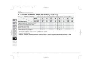 KIA-Sportage-II-2-navod-k-obsludze page 321 min