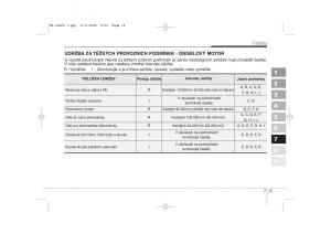 KIA-Sportage-II-2-navod-k-obsludze page 322 min