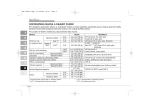 KIA-Sportage-II-2-navod-k-obsludze page 379 min