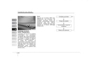 KIA-Sportage-II-2-manuel-du-proprietaire page 198 min