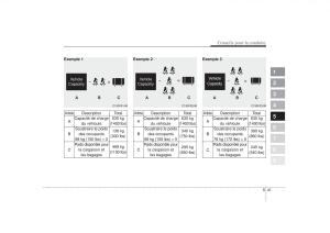 KIA-Sportage-II-2-manuel-du-proprietaire page 286 min