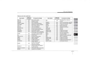 KIA-Sportage-II-2-manuel-du-proprietaire page 307 min