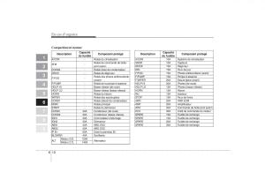 KIA-Sportage-II-2-manuel-du-proprietaire page 308 min