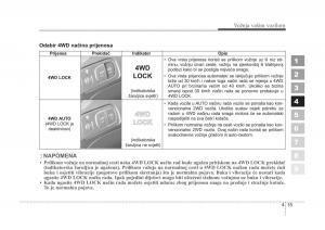 KIA-Sportage-II-2-vlasnicko-uputstvo page 128 min