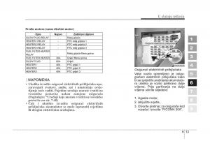 KIA-Sportage-II-2-vlasnicko-uputstvo page 265 min