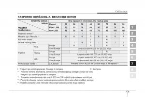 KIA-Sportage-II-2-vlasnicko-uputstvo page 283 min