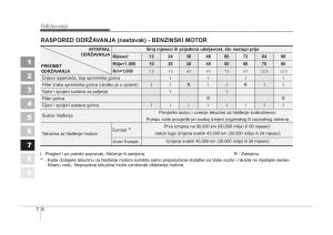 KIA-Sportage-II-2-vlasnicko-uputstvo page 284 min