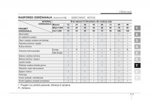 KIA-Sportage-II-2-vlasnicko-uputstvo page 285 min