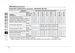 KIA-Sportage-II-2-vlasnicko-uputstvo page 286 min