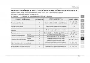 KIA-Sportage-II-2-vlasnicko-uputstvo page 287 min