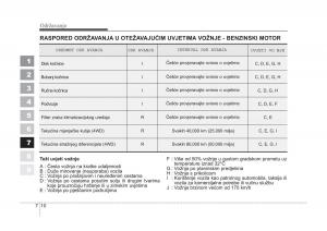 KIA-Sportage-II-2-vlasnicko-uputstvo page 288 min