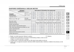 KIA-Sportage-II-2-vlasnicko-uputstvo page 289 min