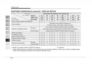 KIA-Sportage-II-2-vlasnicko-uputstvo page 290 min