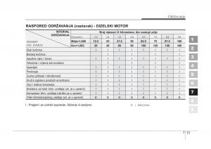 KIA-Sportage-II-2-vlasnicko-uputstvo page 291 min