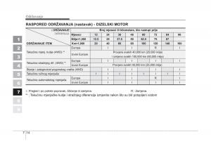 KIA-Sportage-II-2-vlasnicko-uputstvo page 292 min