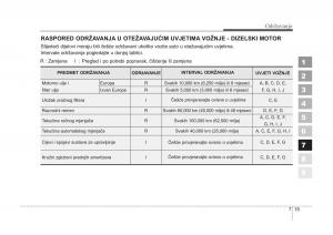 KIA-Sportage-II-2-vlasnicko-uputstvo page 293 min