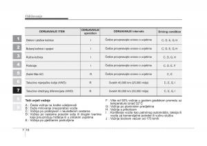 KIA-Sportage-II-2-vlasnicko-uputstvo page 294 min