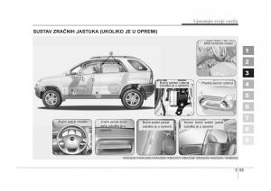 KIA-Sportage-II-2-vlasnicko-uputstvo page 65 min