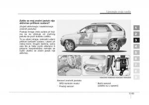 KIA-Sportage-II-2-vlasnicko-uputstvo page 73 min