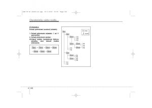 KIA-Sportage-III-3-navod-k-obsludze page 221 min