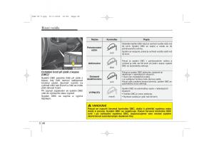 KIA-Sportage-III-3-navod-k-obsludze page 416 min