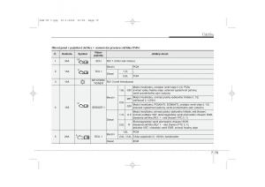 KIA-Sportage-III-3-navod-k-obsludze page 555 min