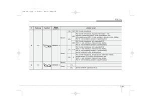 KIA-Sportage-III-3-navod-k-obsludze page 557 min