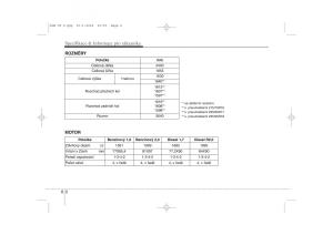 KIA-Sportage-III-3-navod-k-obsludze page 581 min