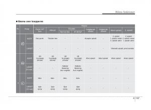 KIA-Sportage-III-3-Bilens-instruktionsbog page 215 min