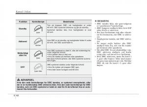 KIA-Sportage-III-3-Bilens-instruktionsbog page 258 min