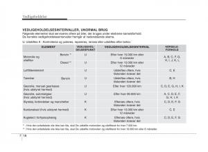 KIA-Sportage-III-3-Bilens-instruktionsbog page 332 min