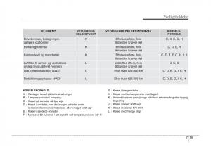 KIA-Sportage-III-3-Bilens-instruktionsbog page 333 min