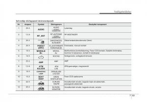 KIA-Sportage-III-3-Bilens-instruktionsbog page 367 min