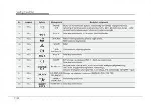 KIA-Sportage-III-3-Bilens-instruktionsbog page 368 min